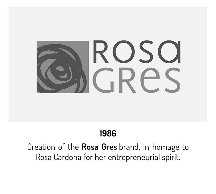 Milestones in Rosa Gres history. 65 years